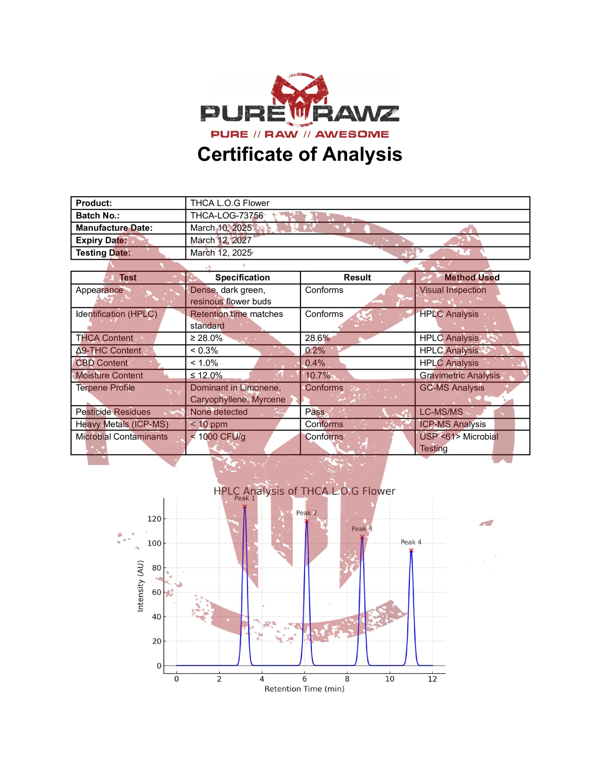 PRZ THCA L.O.G Flower