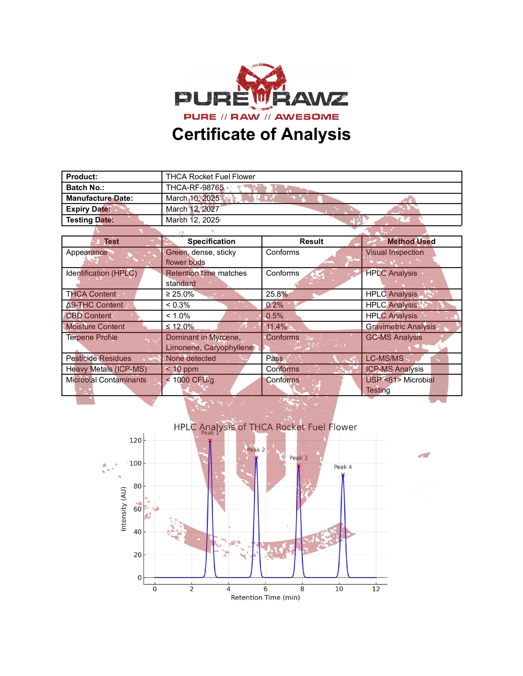 PRZ THCA Rocket Fuel Flower