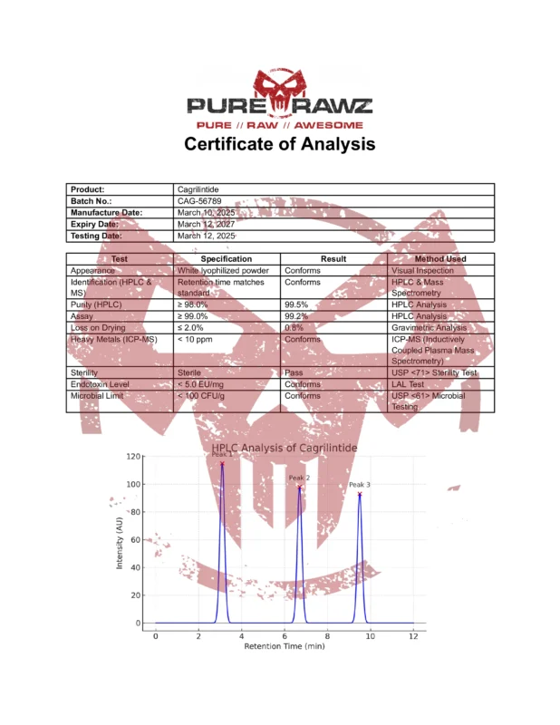 PRZ Cagrilintide
