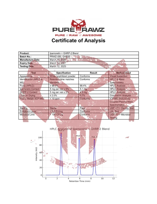 PRZ Ipamorelin GHRP-2 Blend