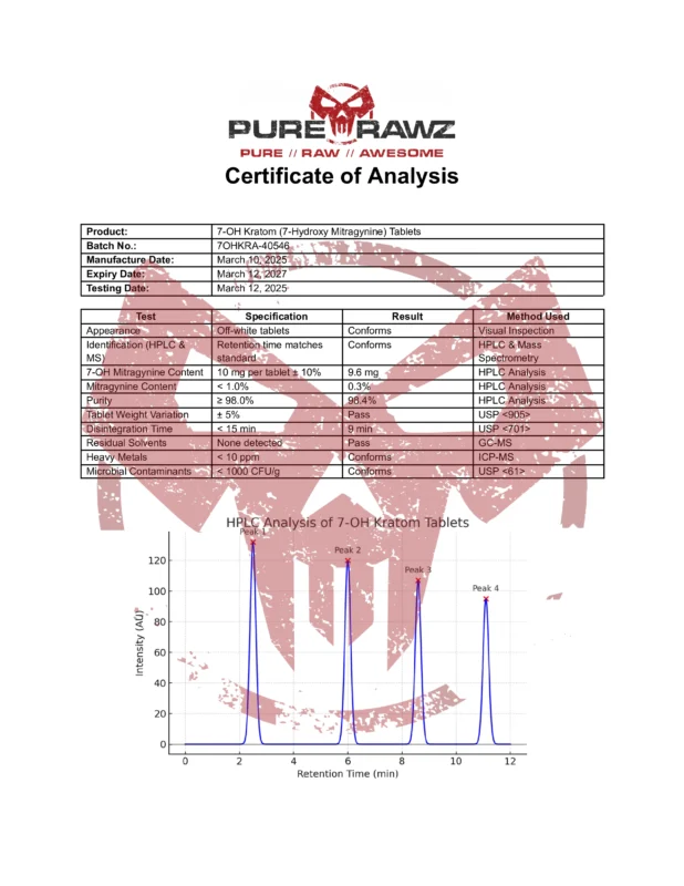 PRZ 7-OH Kratom (7-Hydroxy Mitragynine) Tablets