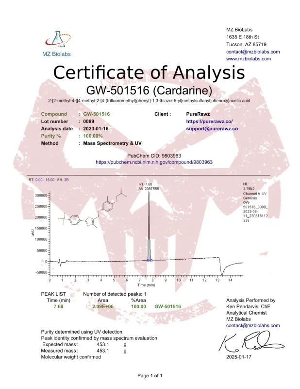 PureRawz Certificate of analysis for GW-501516