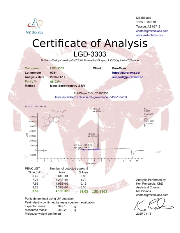 PureRawz Certificate of analysis LGD-3303