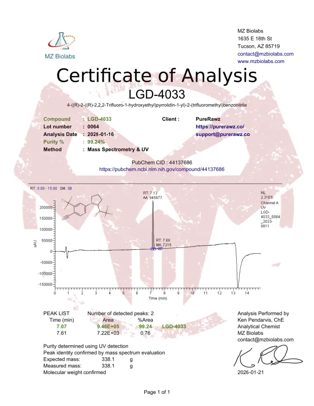 PureRawz Certificate of analysis for LDG-4033