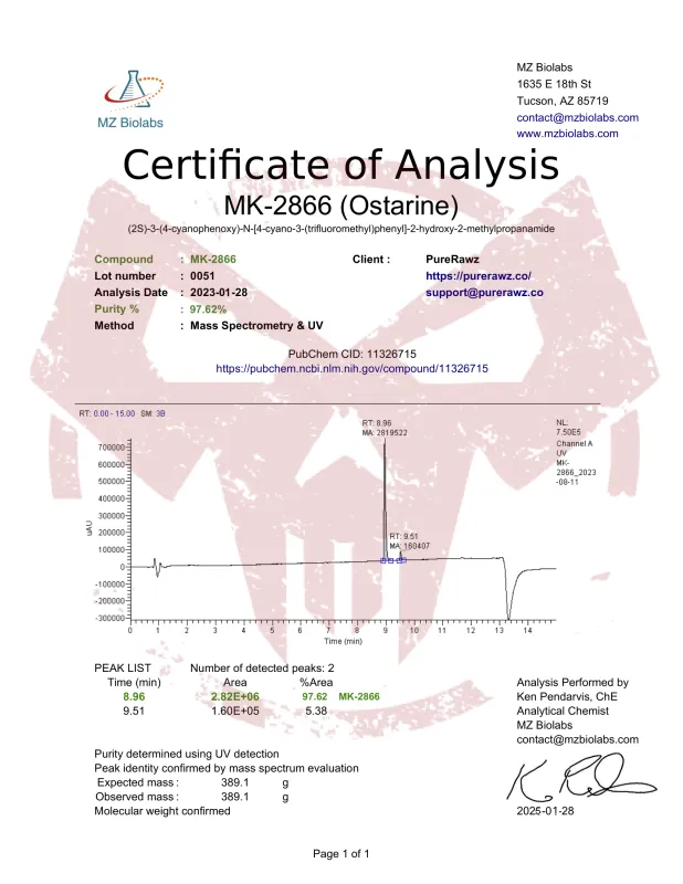 PureRawz Certificate of analysis for MK-2866 (Ostarine)