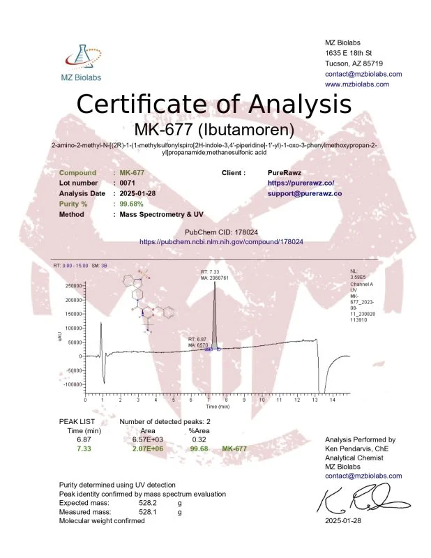 PureRawz Certificate of Analysis for MK-677