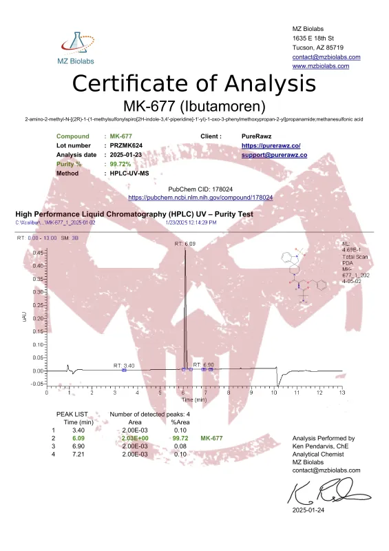 PureRawz Certificate of analysis for Mk-677